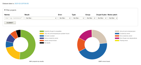 Project deprecation charts