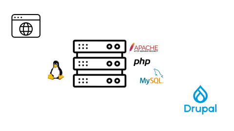 Diagram of a normal Drupal stack with a LAMP stack server