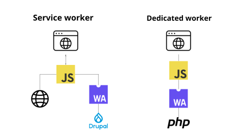 Web worker diagrams